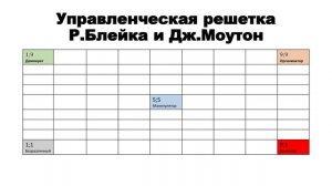 Токсичный офис. Глава о токсичном начальнике! Часть 1. Стили руководства. Стиль "Безразличный"