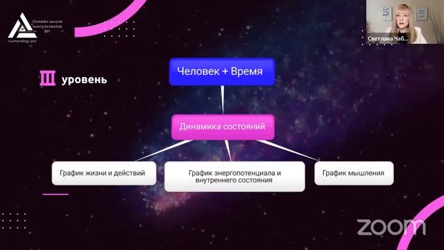 Урок 1.1 Что такое нумерология на самом деле?