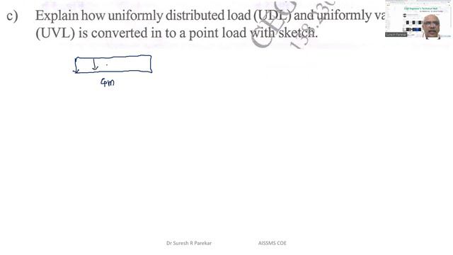 Unit 3 (SPPU) : Equilibrium : QP 2023 смотреть онлайн