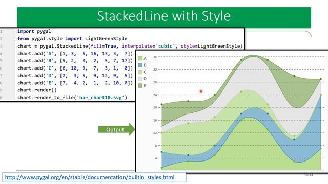 Python in Arabic #78 pygal مكتبة الرسومات البيانية بايجال смотреть онлайн