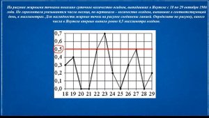 Алгебра 8 класс. Понятие графика функции