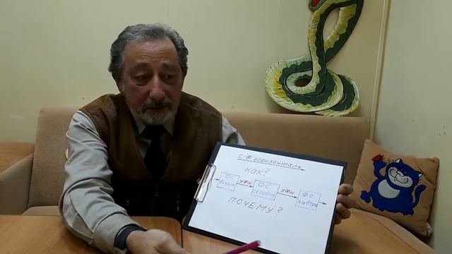 ТРИЗ для вдумчивых Диалектический подход в ТРИЗ Часть 5
