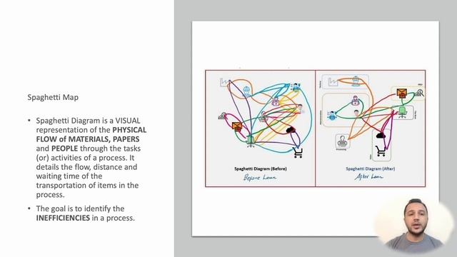 CIA Part 2 | Unit 8: Analysis, Evaluation, Documentation, And Supervision смотреть онлайн