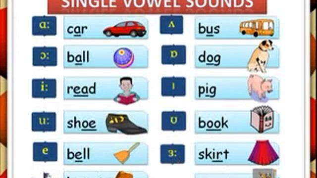 Английские звуки, фонетика, транскрипция, обучение чтению смотреть онлайн