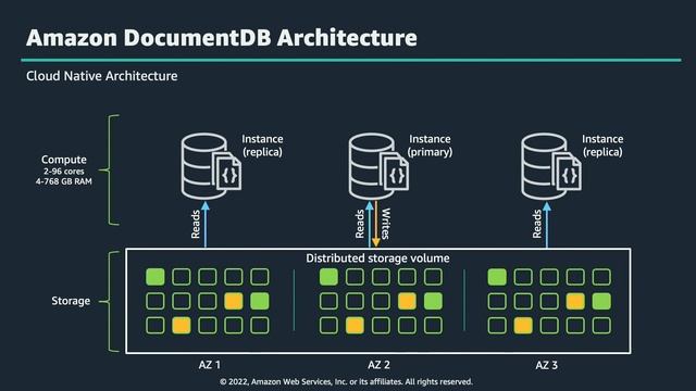 Enabling Full-text Search Capabilities on Amazon DocumentDB - Using Amazon OpenSearch