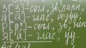 Фонетический разбор слова. 2-3 класс