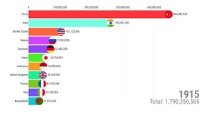 [ТОП-11] КРУПНЕЙШИХ СТРАН по НАСЕЛЕНИЮ | НАСЕЛЕНИЕ ЗЕМЛИ
