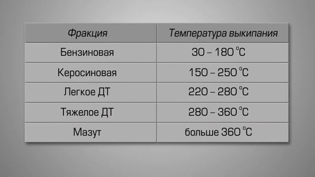 Общая схема атмосферно-вакуумной трубчатки (АВТ)