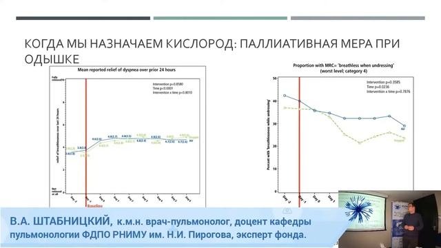 5.3 Кислородотерапия в паллиативной помощи: есть ли риск для пациента?