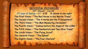 *MESSAGE* Saturday September 25, 2021: Vezot Ha'Bracha (This is the blessing)