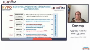 Организация деятельности педагогических сообществ на основе результатов диагностики проф. дефицитов