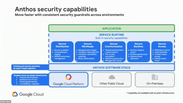 The Growth and Future of Kubeflow for ML - Maulin Patel and Jeremy Lewi, Google смотреть онлайн