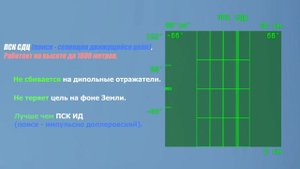 Обзор радара МИГ - 23 М / МЛ / МЛД War Thunder