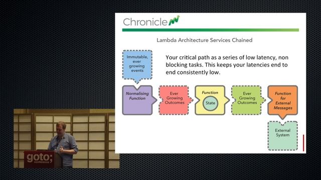 Building Low Latency Microservices & Monoliths in Java • Peter Lawrey • GOTO 2016 смотреть онлайн
