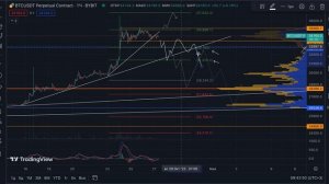 Разбор BTC в деталях. Показываю точки активации потенциалов, цели и зоны риска на 27 октября 2023