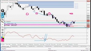 PART 01- 16-20 October of 2017 -Weekly Daily Forex  Review Outlook   Analysis   Idea And   PTZ