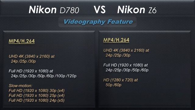 Nikon D780 vs Nikon Z6 смотреть онлайн