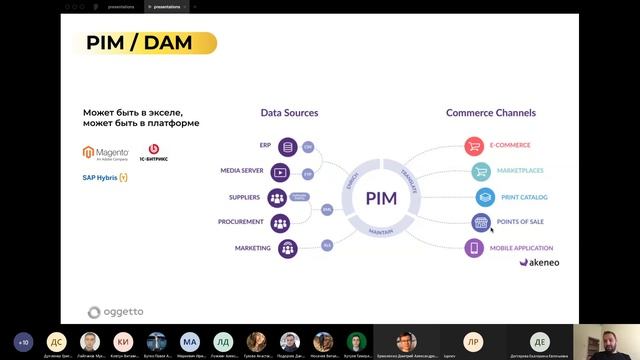 Комплексная автоматизация в eCommerce. смотреть онлайн
