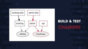 Nx Overview: Extensible Dev Tools for Monorepos