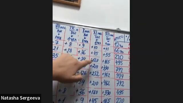 Школа по МП Артыка Мурадова 17.03.22 Спикер ПД #APL Наталья Сергеева смотреть онлайн