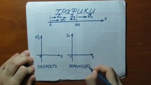 Основные формулы кинематики за 6 минут