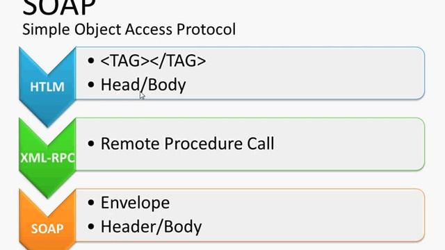 8 SOAP In Arabic смотреть онлайн