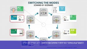 הפעלת מצבי הפעולה