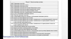 Классификация счетов бухгалтерского учета. Типовой план счетов бухгалтерского учета