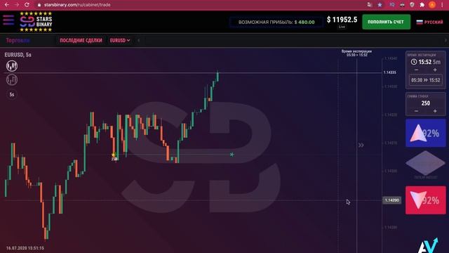 АНАЛИЗ РЫНКА | КОГДА ПОЙМЕШЬ | ТОГДА НАЧНЕШЬ ЗАРАБАТЫВАТЬ смотреть онлайн