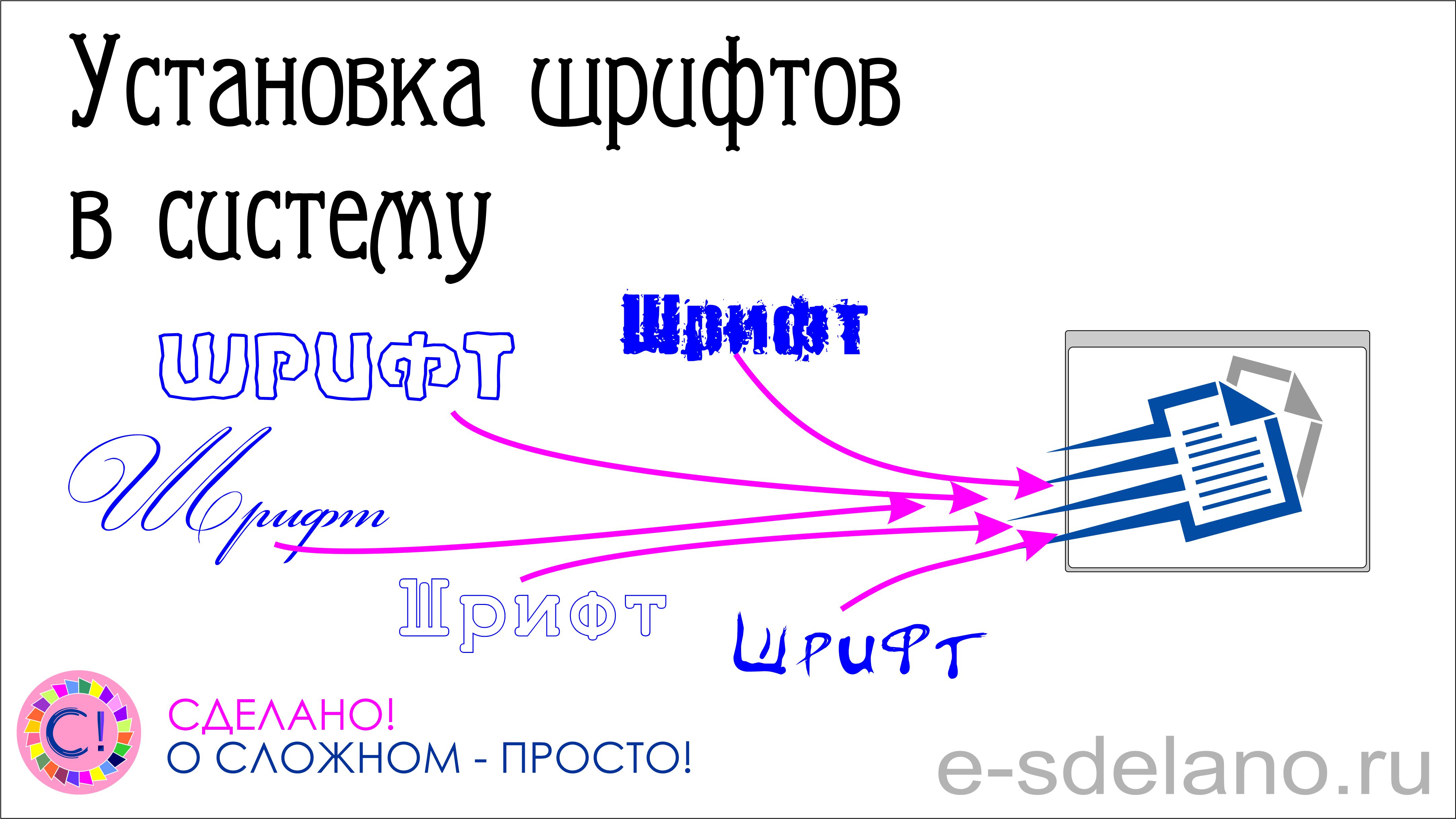 Устанавливаем шрифт в систему Windows