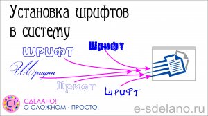 Устанавливаем шрифт в систему Windows