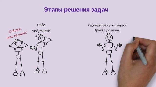 Этапы решения задач (проблем)