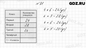 № 81 - Математика 4 класс 1 часть Моро