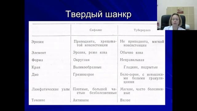 Оториноларингология №11 