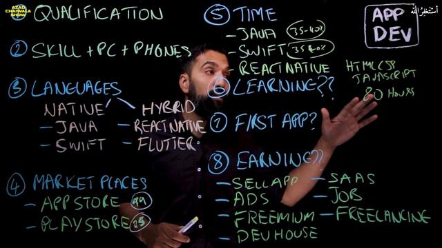 How to become an App Developer | Earning Prospects & Career Guide |  Step By Step Guide