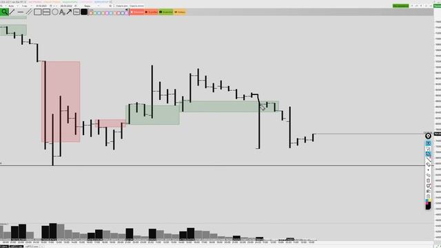 ПОЛНЫЙ ОБЗОР! Доллар/Рубль, RTS, Сбербанк, нефть Brent 28 марта 2022 смотреть онлайн
