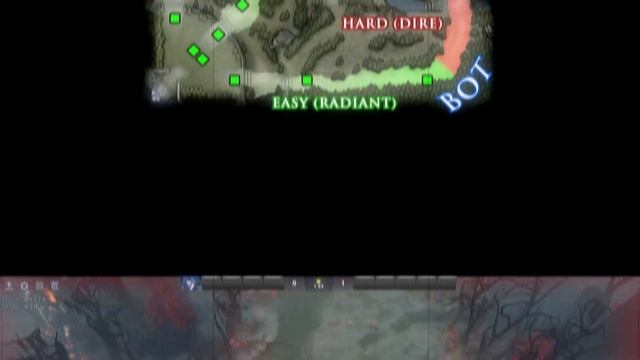 ДОТА ПРОСТЫМ ЯЗЫКОМ(ГАЙД #2) Атрибуты, лайны, роли смотреть онлайн