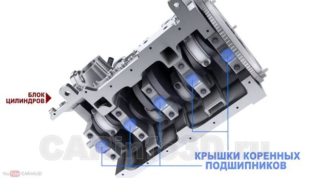 Кривошипно-шатунный механизм (КШМ). смотреть онлайн