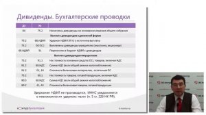Все о дивидендах. Для бухгалтера и директора.