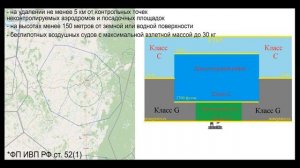 Где летать на дроне? | Структура воздушного пространства