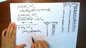 Шестнадцатеричная система счисления. Урок 4