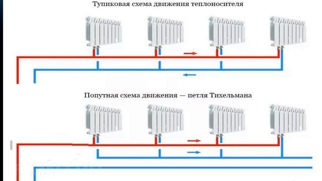 ВЫБОР СИСТЕМЫ ОТОПЛЕНИЯ ДЛЯ ЧАСТНОГО ДОМА ИЛИ КОТТЕДЖА