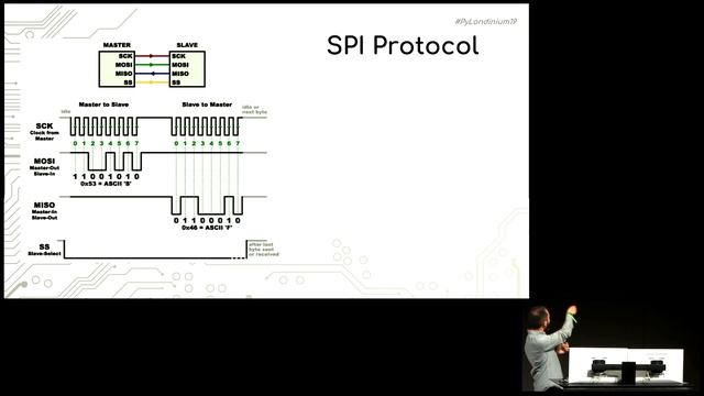 An Introduction to Hardware Drivers in MicroPython - Carlos Pereira Atencio - PyLondinium19