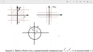 Вычисление объёмов с помощью функции площади сечения