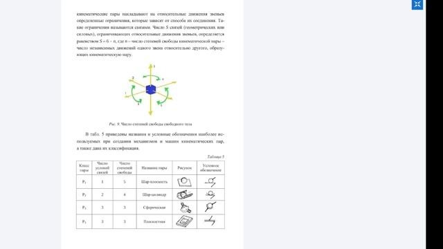 Лекция 2  Структура и классификация механизмов