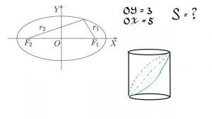Как найти площадь эллипса, или почему современные дети не умеют думать