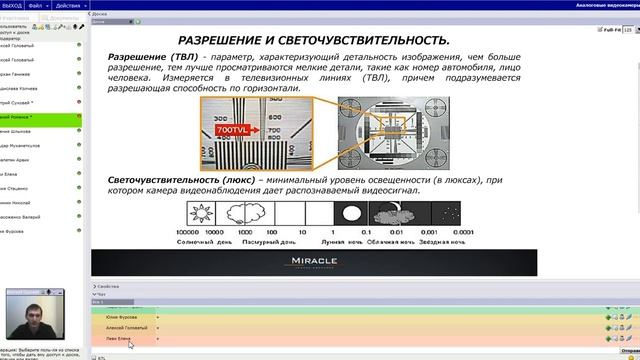 1. Аналоговые видеокамеры.