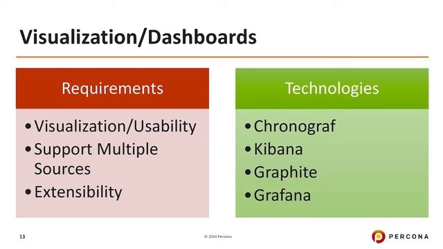 GrafanaCon 2016: Peter Zaitsev, Integrating Grafana, Prometheus for Easy MySQL & MongoDB Monitoring смотреть онлайн