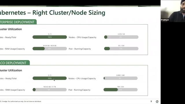 Webinar on Challenges of Multi-cluster Kubernetes Management and Operations