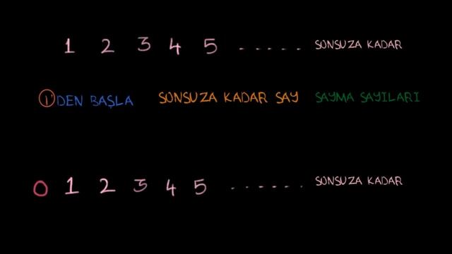 Doğal Sayılara Giriş (Matematik)(Aritmetik)